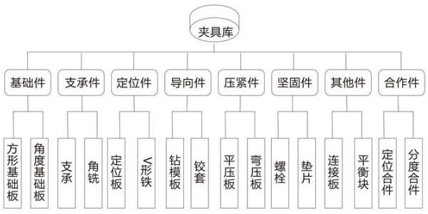 茄子视频在线观看视频夹具分类示意图